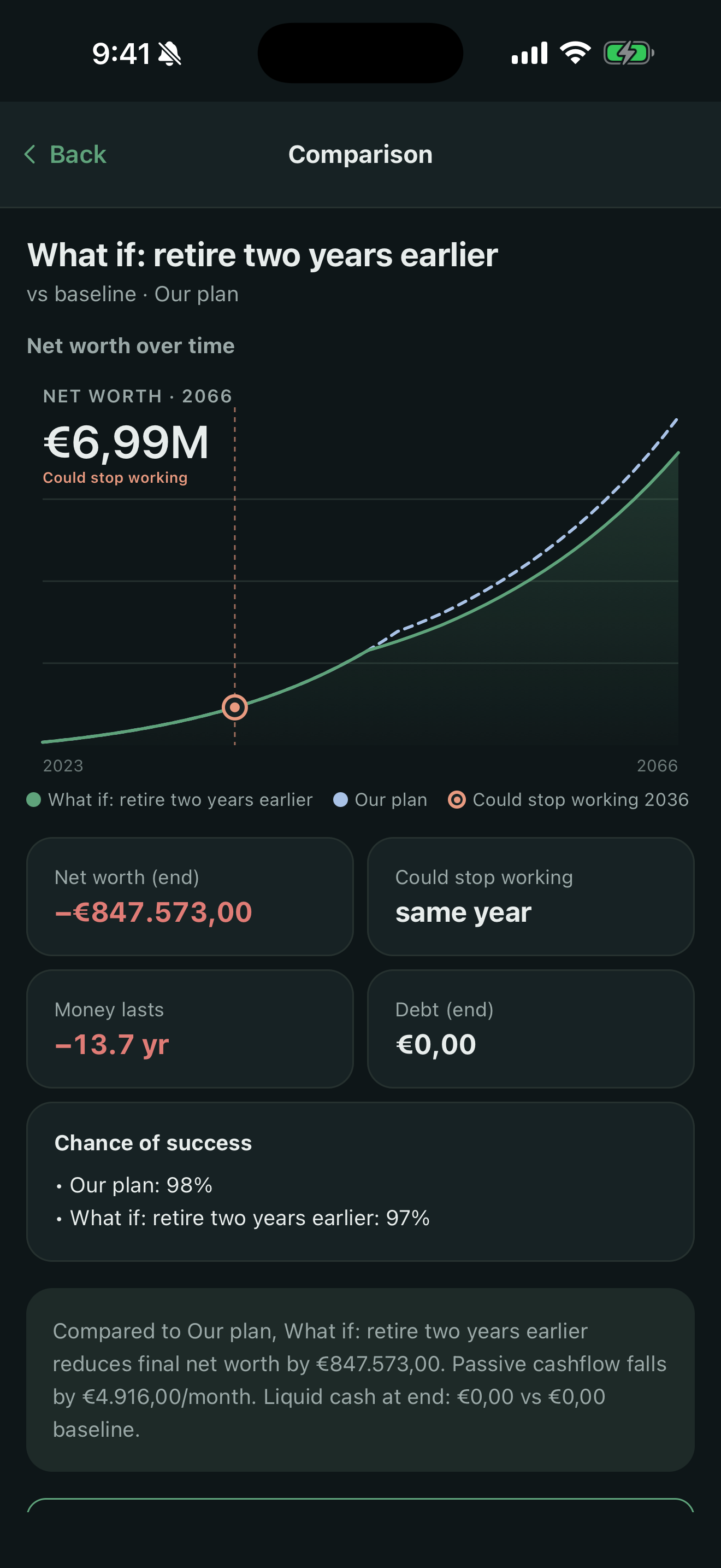 Car: pay cash, or finance it?
