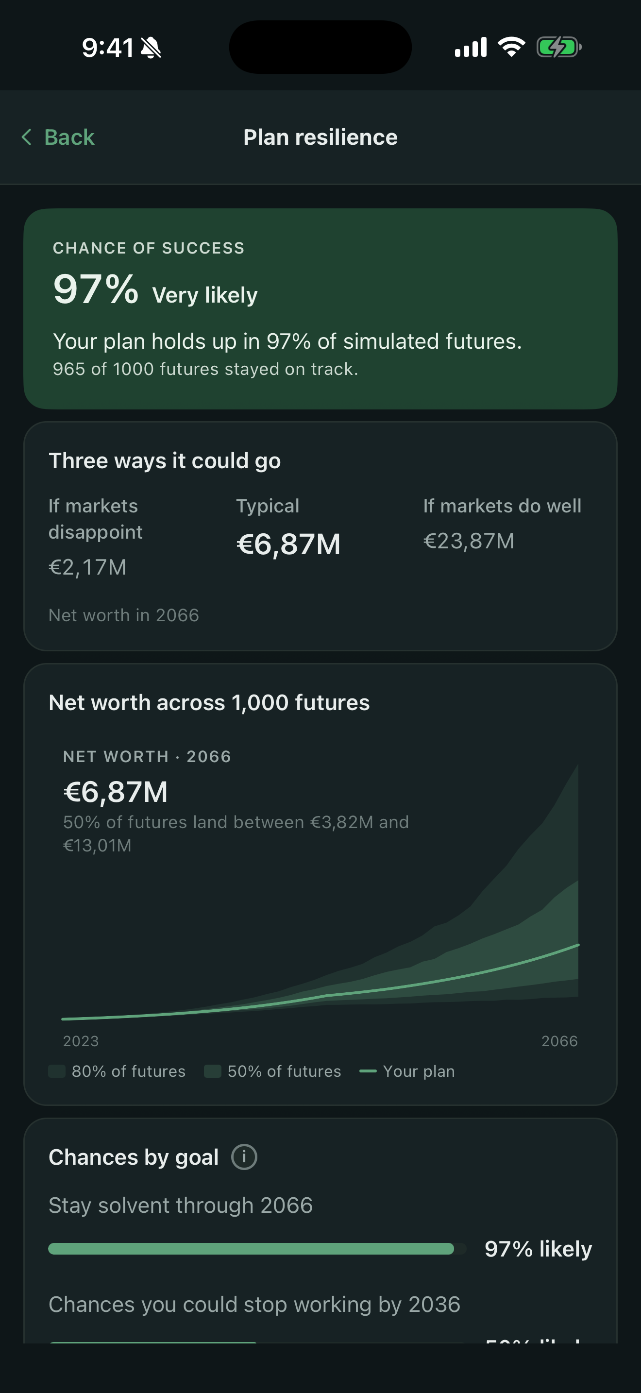 Is this plan robust, or just lucky?