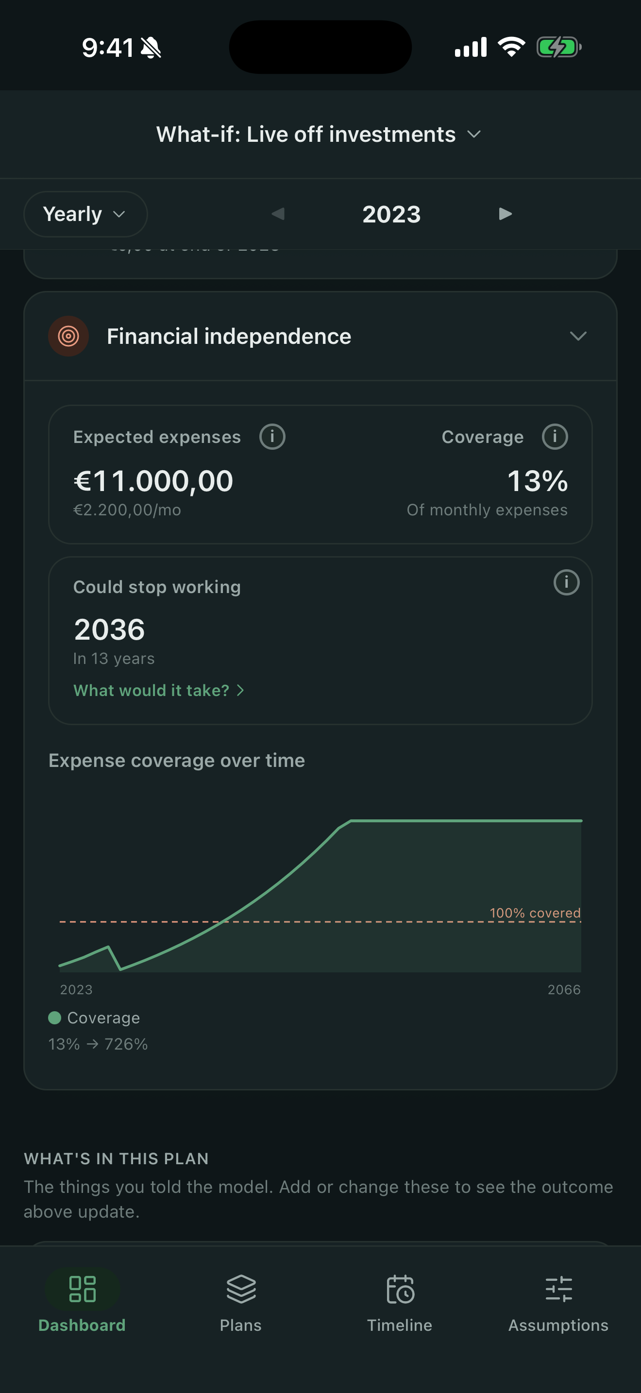 When could I stop working?