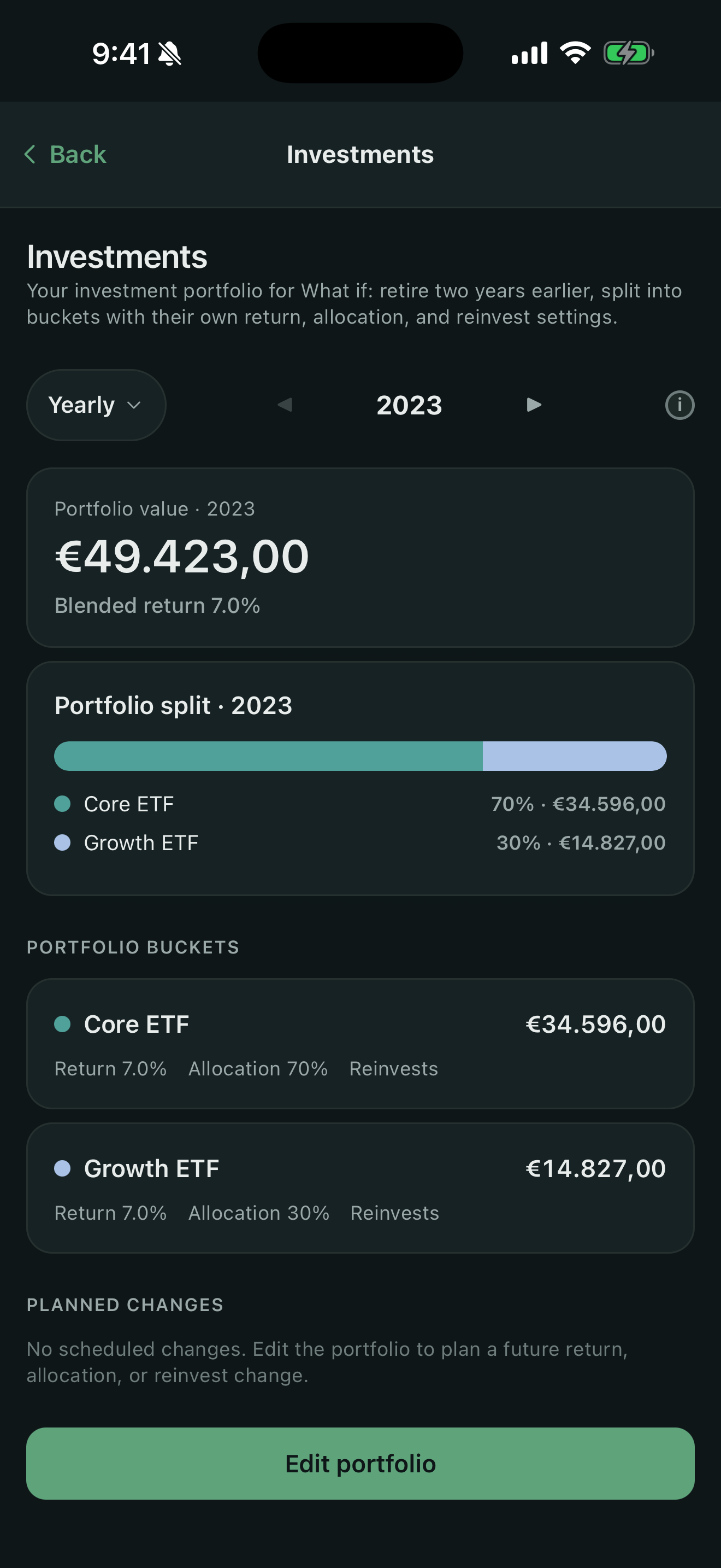 What if I lived off my investments?