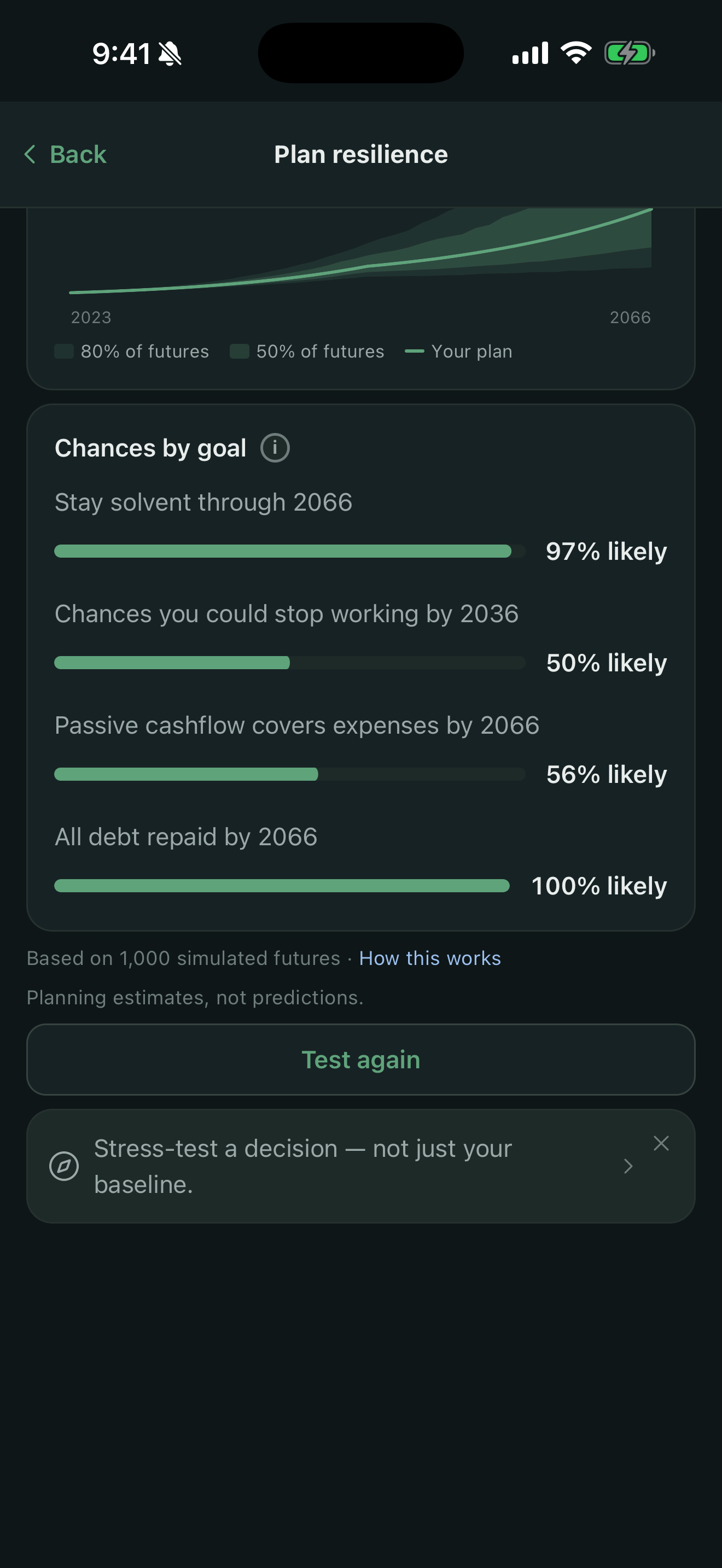 What are my odds of stopping work by a given year?